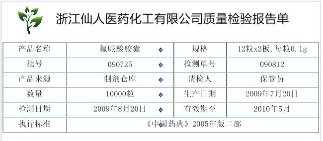 报告单 