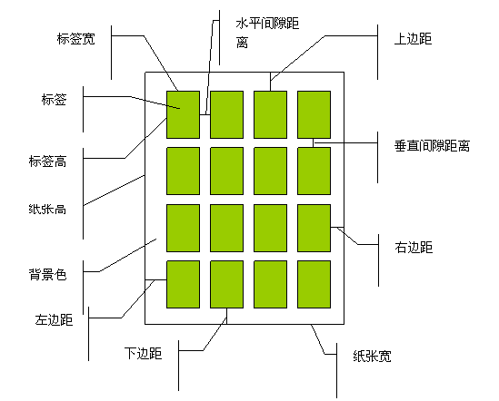 标签说明图 